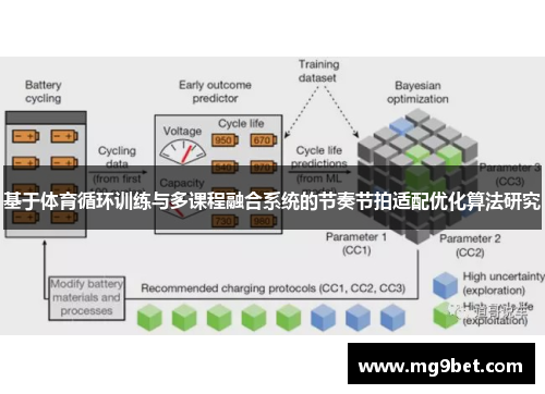 基于体育循环训练与多课程融合系统的节奏节拍适配优化算法研究