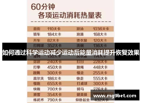如何通过科学运动减少运动后能量消耗提升恢复效果