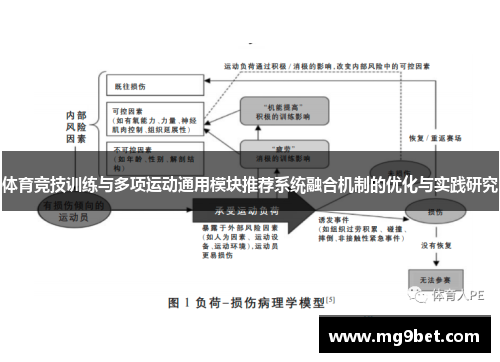 体育竞技训练与多项运动通用模块推荐系统融合机制的优化与实践研究