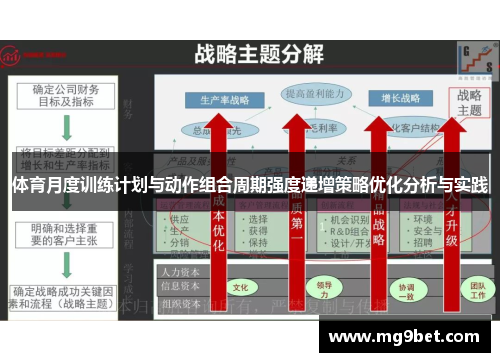 体育月度训练计划与动作组合周期强度递增策略优化分析与实践