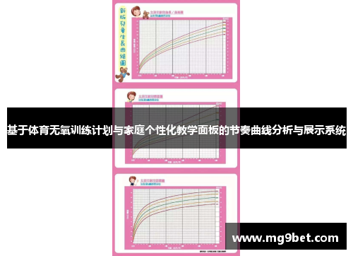 基于体育无氧训练计划与家庭个性化教学面板的节奏曲线分析与展示系统